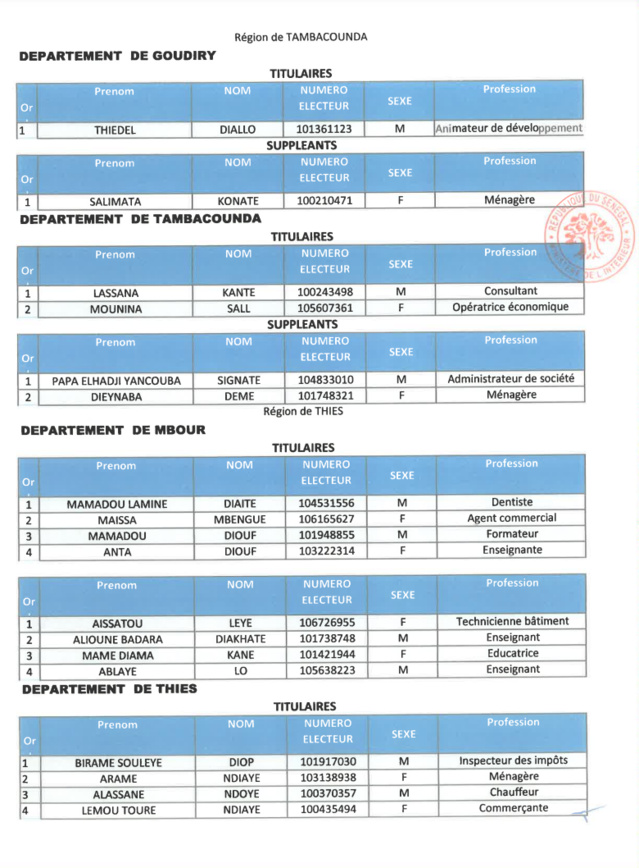 Élections législatives- Voici la liste de la coalition Yeewi Askanwi