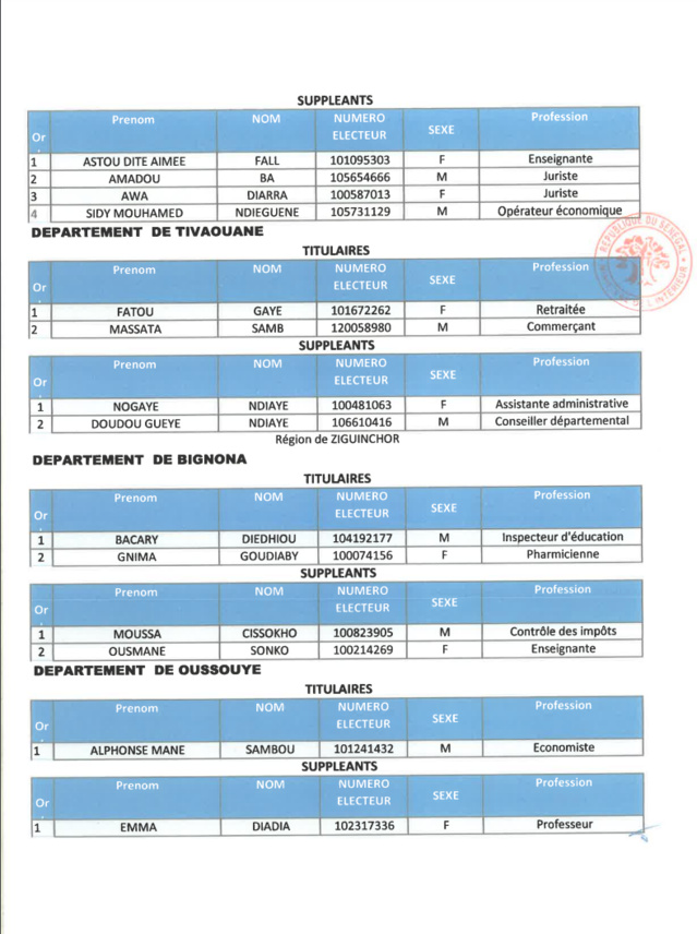 Élections législatives- Voici la liste de la coalition Yeewi Askanwi