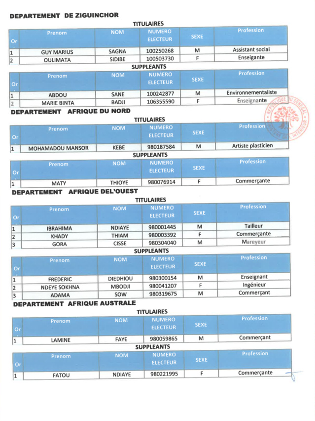 Élections législatives- Voici la liste de la coalition Yeewi Askanwi