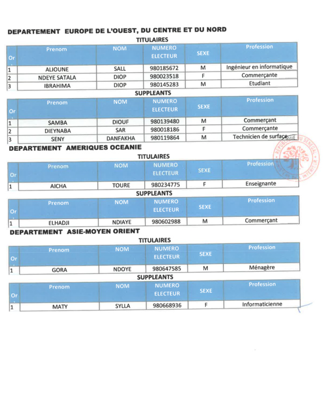 Élections législatives- Voici la liste de la coalition Yeewi Askanwi