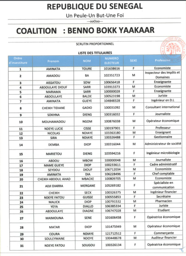 Élections législatives- Voici la liste de la coalition Benno Bok Yaakar!