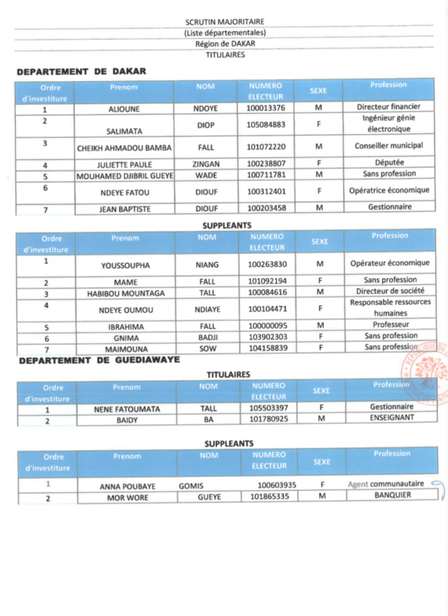 Élections législatives- Voici la liste de la coalition Benno Bok Yaakar!