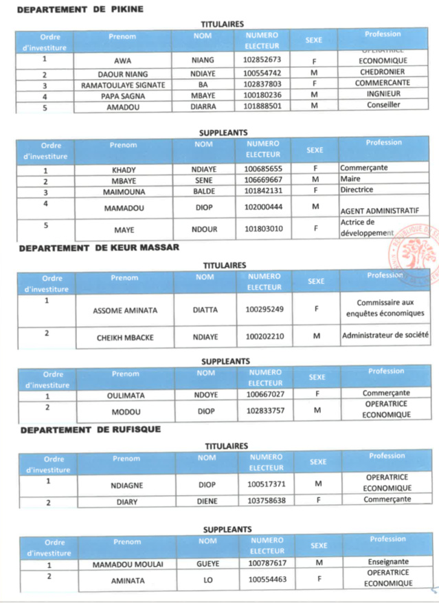 Élections législatives- Voici la liste de la coalition Benno Bok Yaakar!