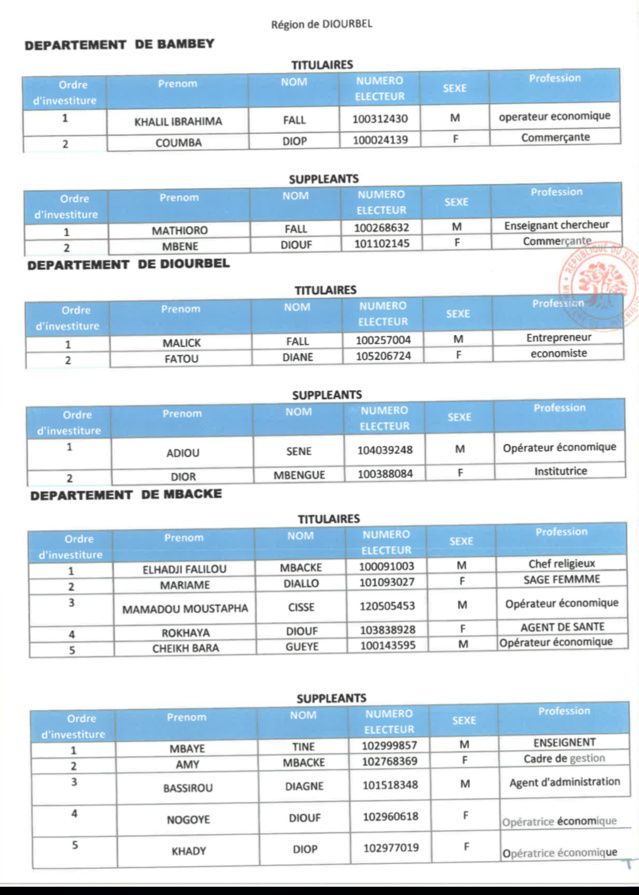 Élections législatives- Voici la liste de la coalition Benno Bok Yaakar!