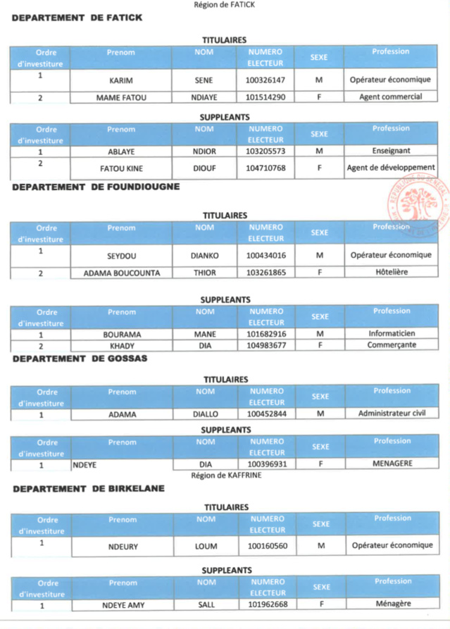 Élections législatives- Voici la liste de la coalition Benno Bok Yaakar!