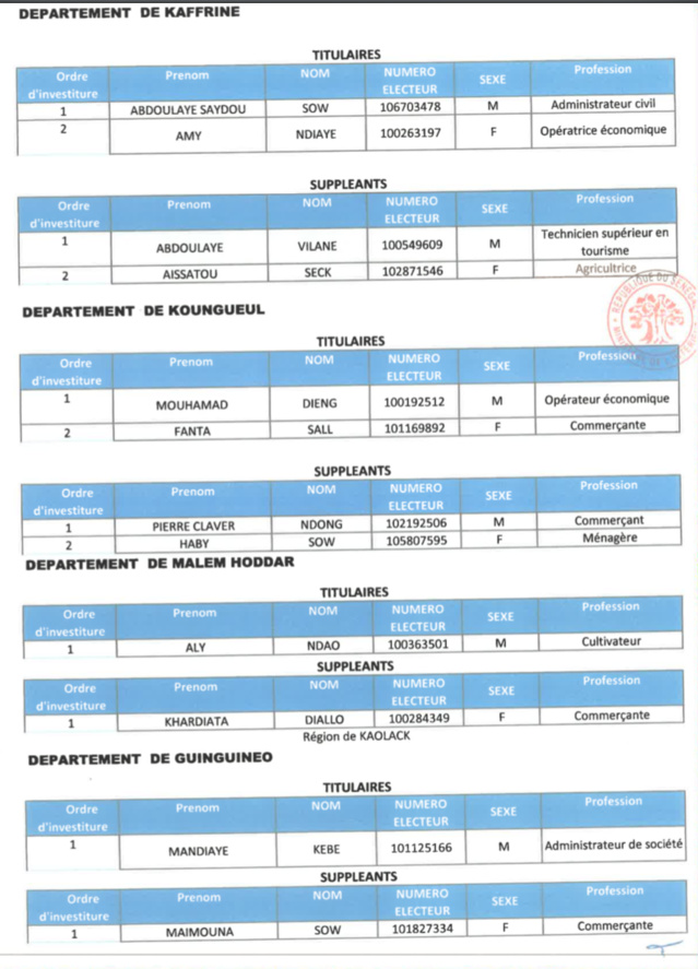 Élections législatives- Voici la liste de la coalition Benno Bok Yaakar!