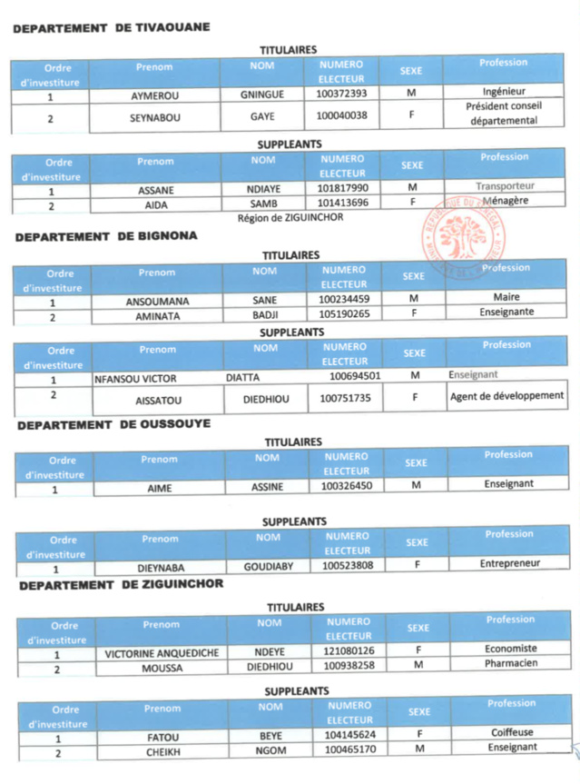 Élections législatives- Voici la liste de la coalition Benno Bok Yaakar!