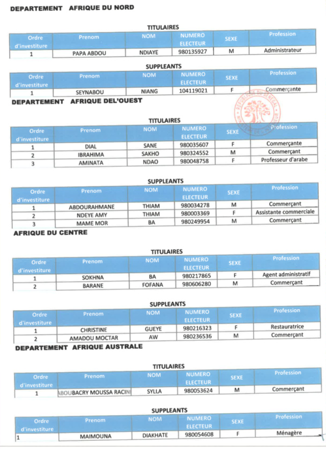 Élections législatives- Voici la liste de la coalition Benno Bok Yaakar!