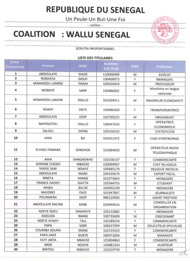 Dakarposte publie l'intégralité de la liste Wallu Sénégal !