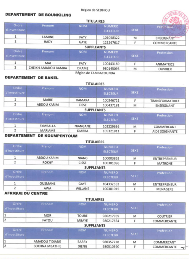 Dakarposte publie l'intégralité de la liste Wallu Sénégal !