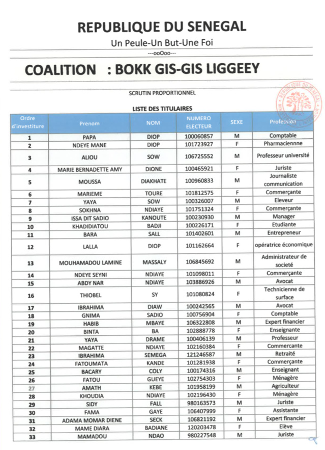 Législatives au Sénégal- Voici les détails de la liste Bok Guis Guis de Pape Diop!