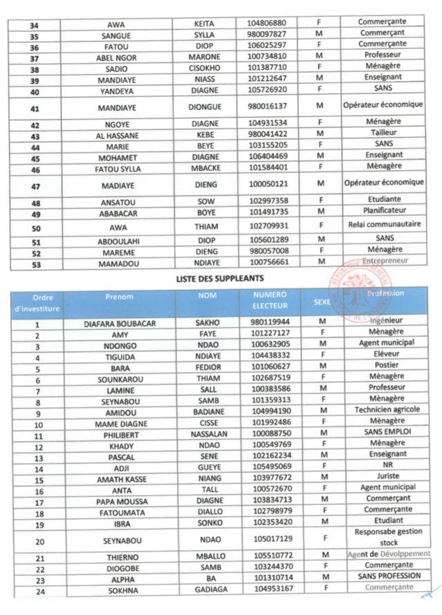 Législatives au Sénégal- Voici les détails de la liste Bok Guis Guis de Pape Diop!