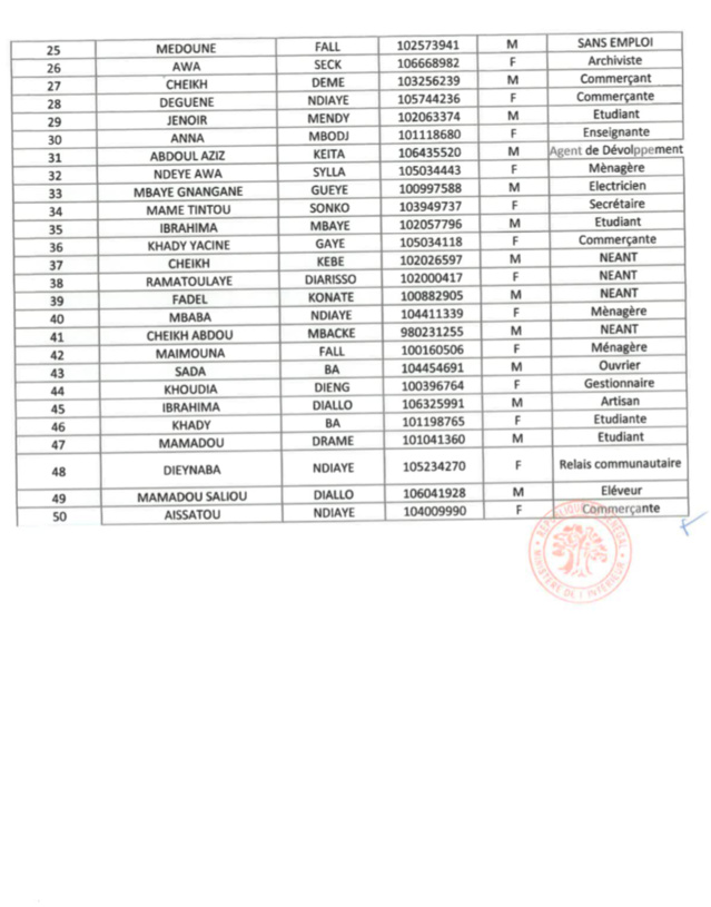 Législatives au Sénégal- Voici les détails de la liste Bok Guis Guis de Pape Diop!