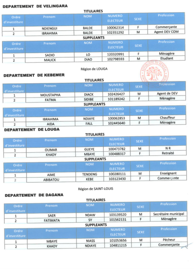 Législatives au Sénégal- Voici les détails de la liste Bok Guis Guis de Pape Diop!