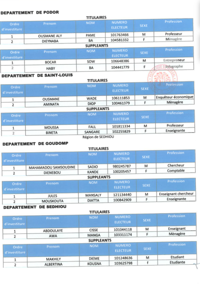 Législatives au Sénégal- Voici les détails de la liste Bok Guis Guis de Pape Diop!