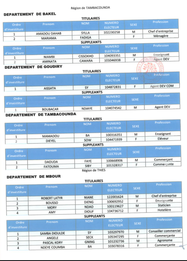 Législatives au Sénégal- Voici les détails de la liste Bok Guis Guis de Pape Diop!