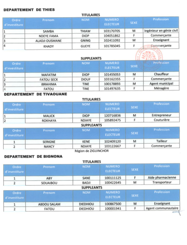 Législatives au Sénégal- Voici les détails de la liste Bok Guis Guis de Pape Diop!