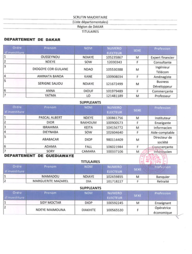 Législatives du 31 Juillet prochain - Les détails de la liste Bunt Bi