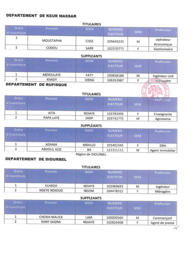 Législatives du 31 Juillet prochain - Les détails de la liste Bunt Bi