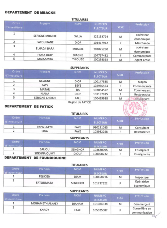 Législatives du 31 Juillet prochain - Les détails de la liste Bunt Bi