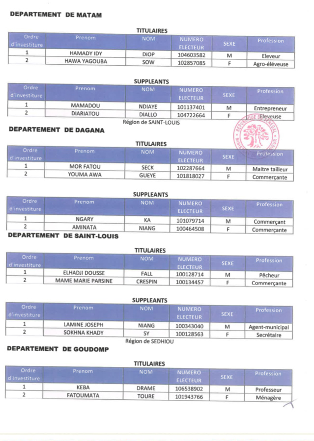 Législatives du 31 Juillet prochain - Les détails de la liste Bunt Bi