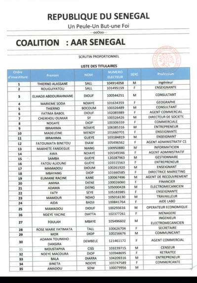 Voici la liste de la coalition AAR Sénégal !