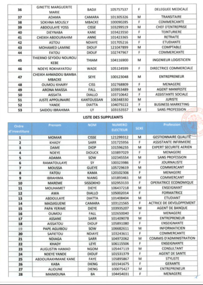 Voici la liste de la coalition AAR Sénégal !