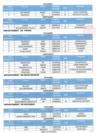 Voici la liste de la coalition AAR Sénégal !