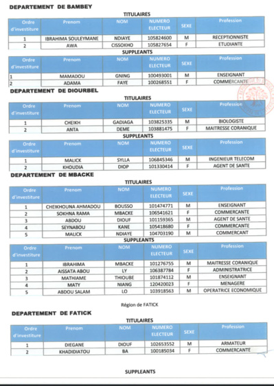 Voici la liste de la coalition AAR Sénégal !