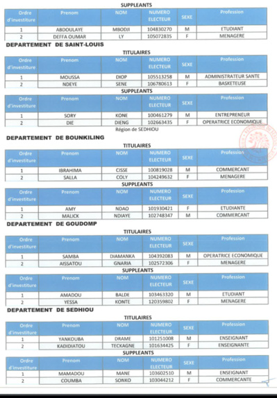 Voici la liste de la coalition AAR Sénégal !