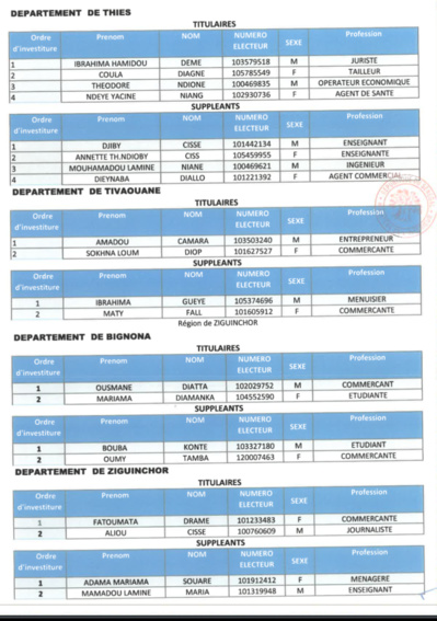 Voici la liste de la coalition AAR Sénégal !