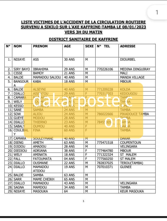 Accident mortel sur la route de Kaffrine- Voici la liste complète des victimes !