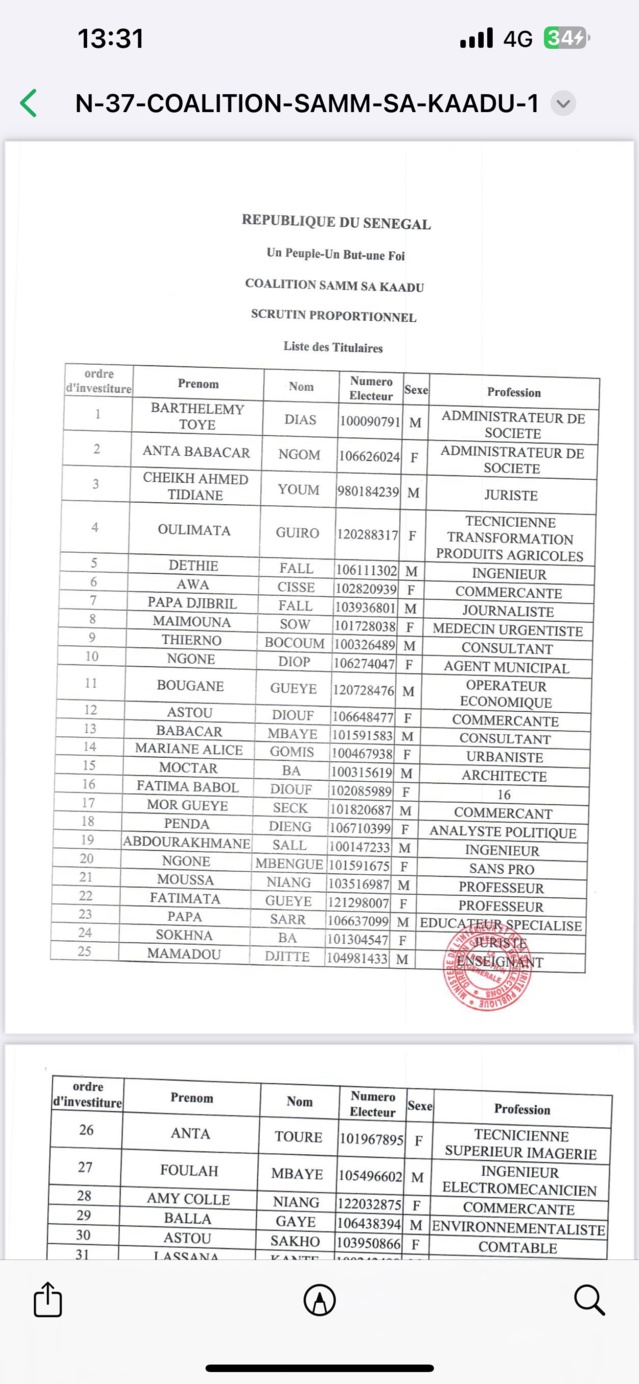 Élections législatives : Découvrez la composition des listes dirigées par Sonko, Macky, Barth et Amadou Ba