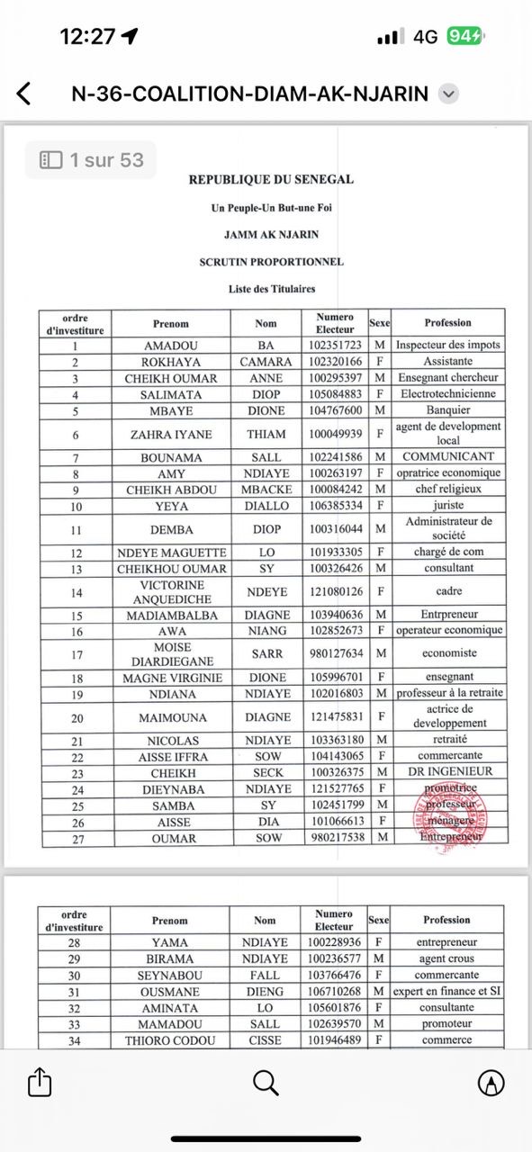 Élections législatives : Découvrez la composition des listes dirigées par Sonko, Macky, Barth et Amadou Ba