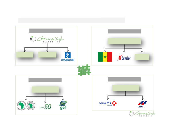 CENTRALE PHOTOVOLTAÏQUE : 180.000 SÉNÉGALAIS VONT ACCÉDER À L’ÉLECTRICITÉ EN SEPTEMBRE PROCHAIN (documents )