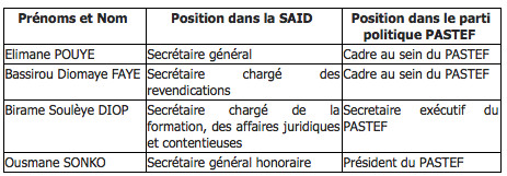 Tous les Inspecteurs des Impôts et Domaines ne soutiennent pas Ousmane Sonko (DOCUMENT)