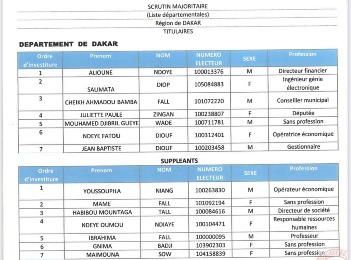 Liste départementale de Benno : le PS en force, exit Santi Sène Agne et Pierre Faye