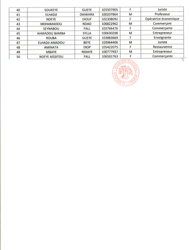 Élections législatives- Voici la liste de la coalition Yeewi Askanwi