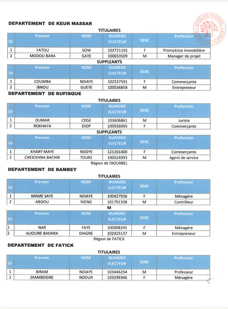 Élections législatives- Voici la liste de la coalition Yeewi Askanwi