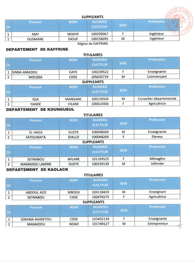 Élections législatives- Voici la liste de la coalition Yeewi Askanwi