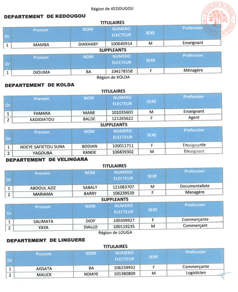 Élections législatives- Voici la liste de la coalition Yeewi Askanwi