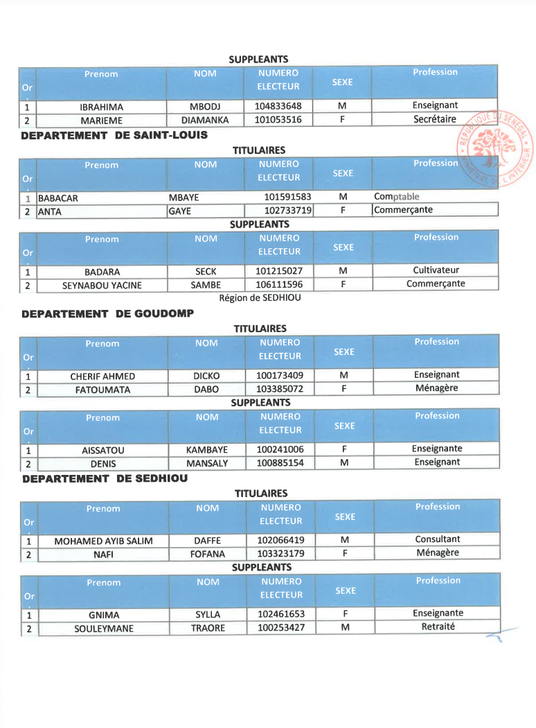 Élections législatives- Voici la liste de la coalition Yeewi Askanwi