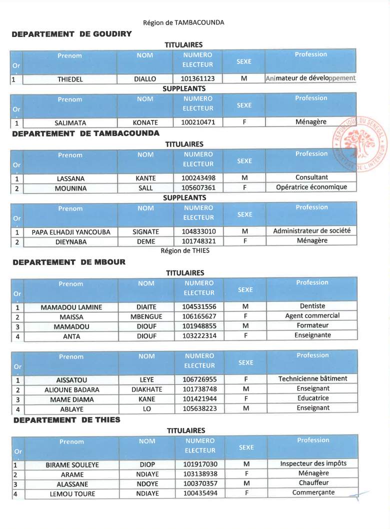 Élections législatives- Voici la liste de la coalition Yeewi Askanwi