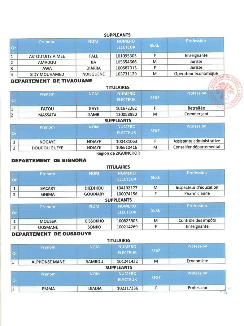 Élections législatives- Voici la liste de la coalition Yeewi Askanwi