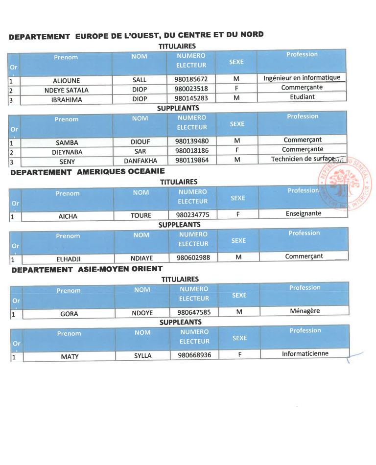 Élections législatives- Voici la liste de la coalition Yeewi Askanwi