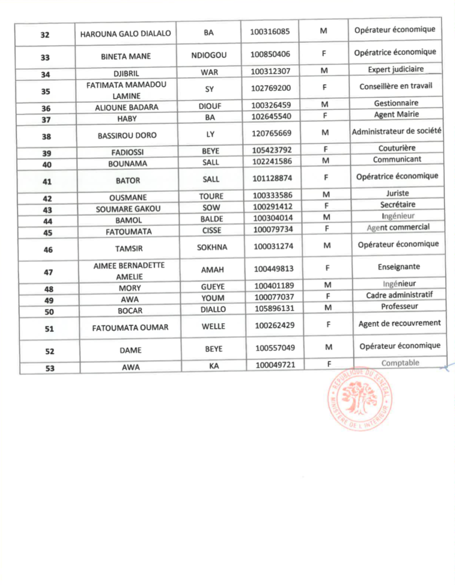 Élections législatives- Voici la liste de la coalition Benno Bok Yaakar!