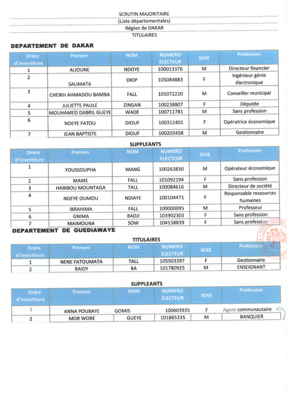 Élections législatives- Voici la liste de la coalition Benno Bok Yaakar!