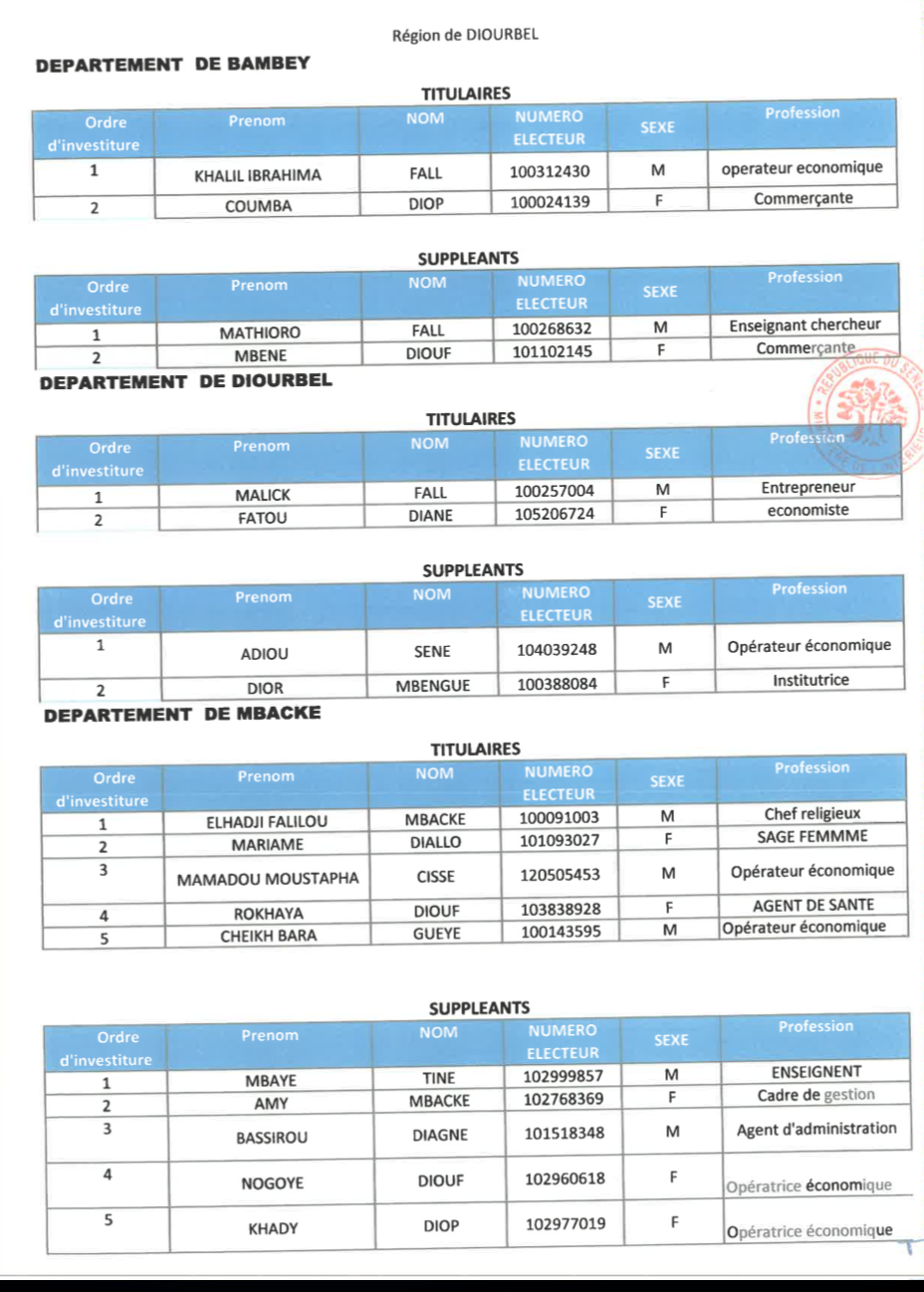 Élections législatives- Voici la liste de la coalition Benno Bok Yaakar!