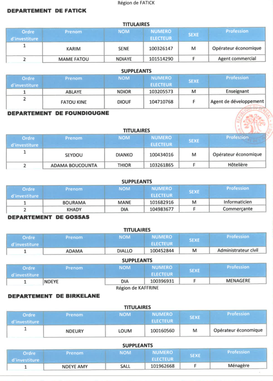 Élections législatives- Voici la liste de la coalition Benno Bok Yaakar!