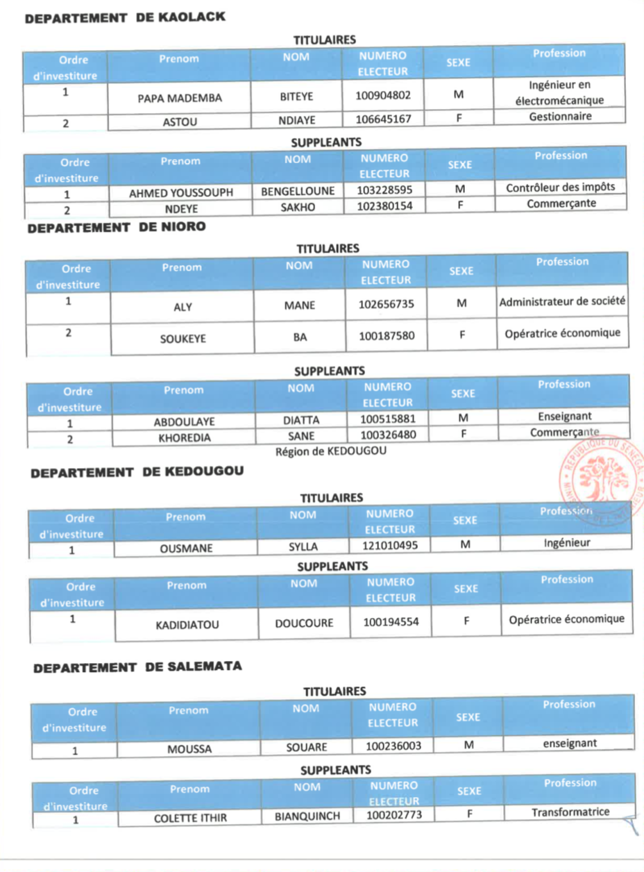 Élections législatives- Voici la liste de la coalition Benno Bok Yaakar!